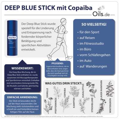 doterra deep blue stick